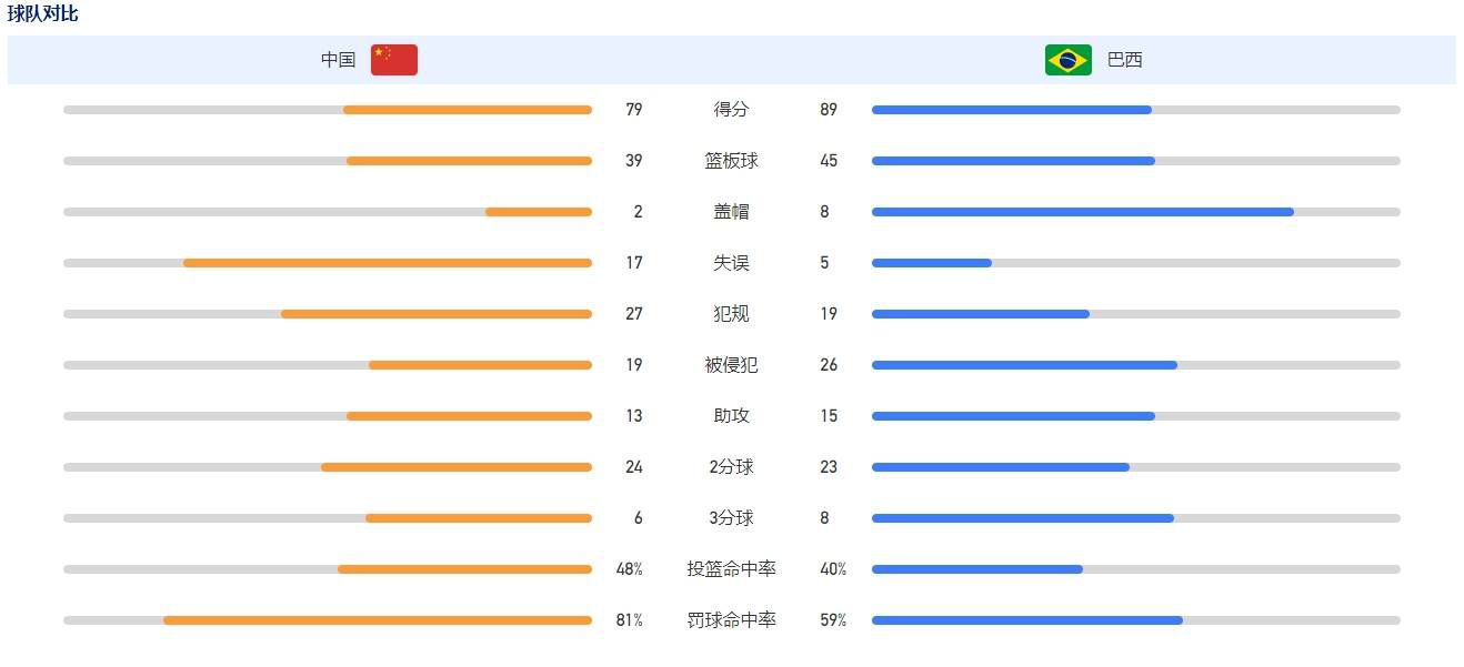 比赛第78分钟，塞维获得点球，拉莫斯点射被扑出，门将提前移动VAR介入重罚，拉莫斯再罚命中。